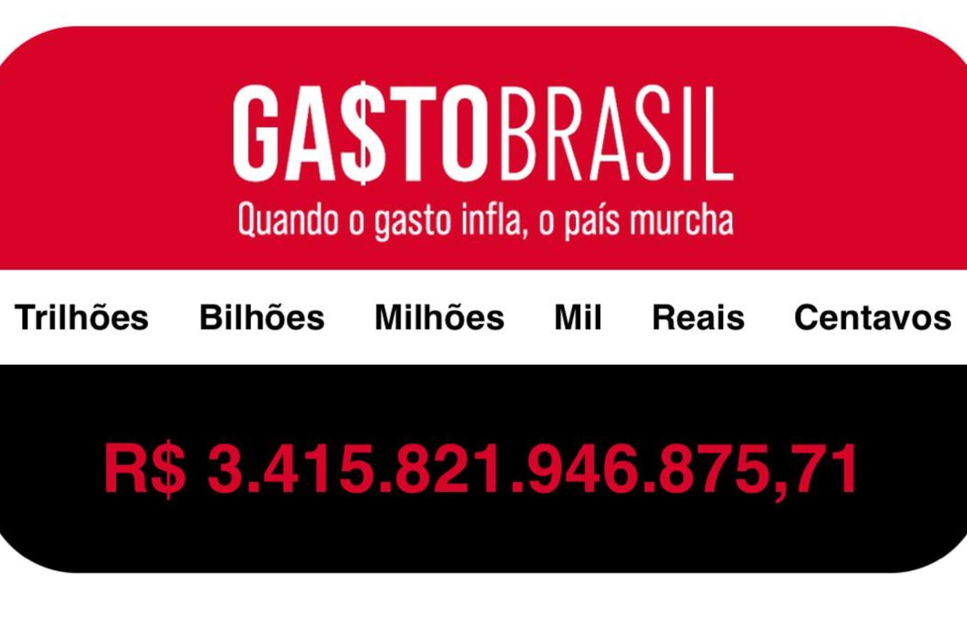 Gasto público beira R$ 3,5 trilhões em 2025